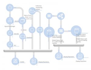 System diagram of CControl 300x231