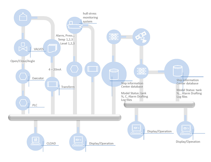 System diagram of CControl